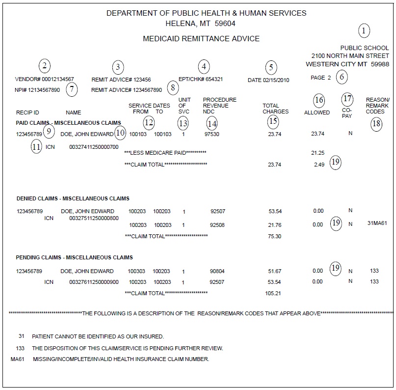 Image of a remittance notice with corresponding numbering.